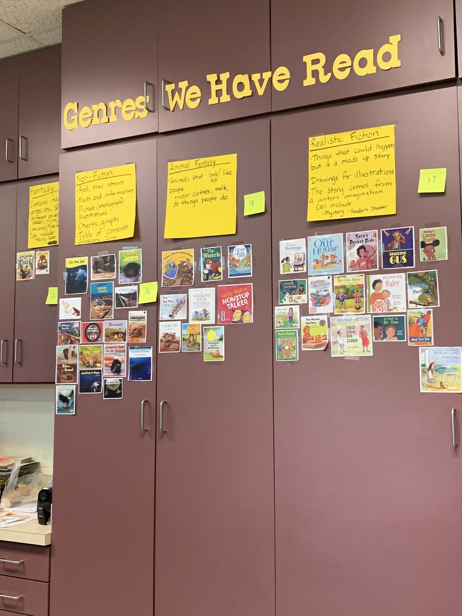 We created a bar graph in math with data from our reading! Now we will answer questions like which genre have we read the most/least. #learningisfun #mathandreading