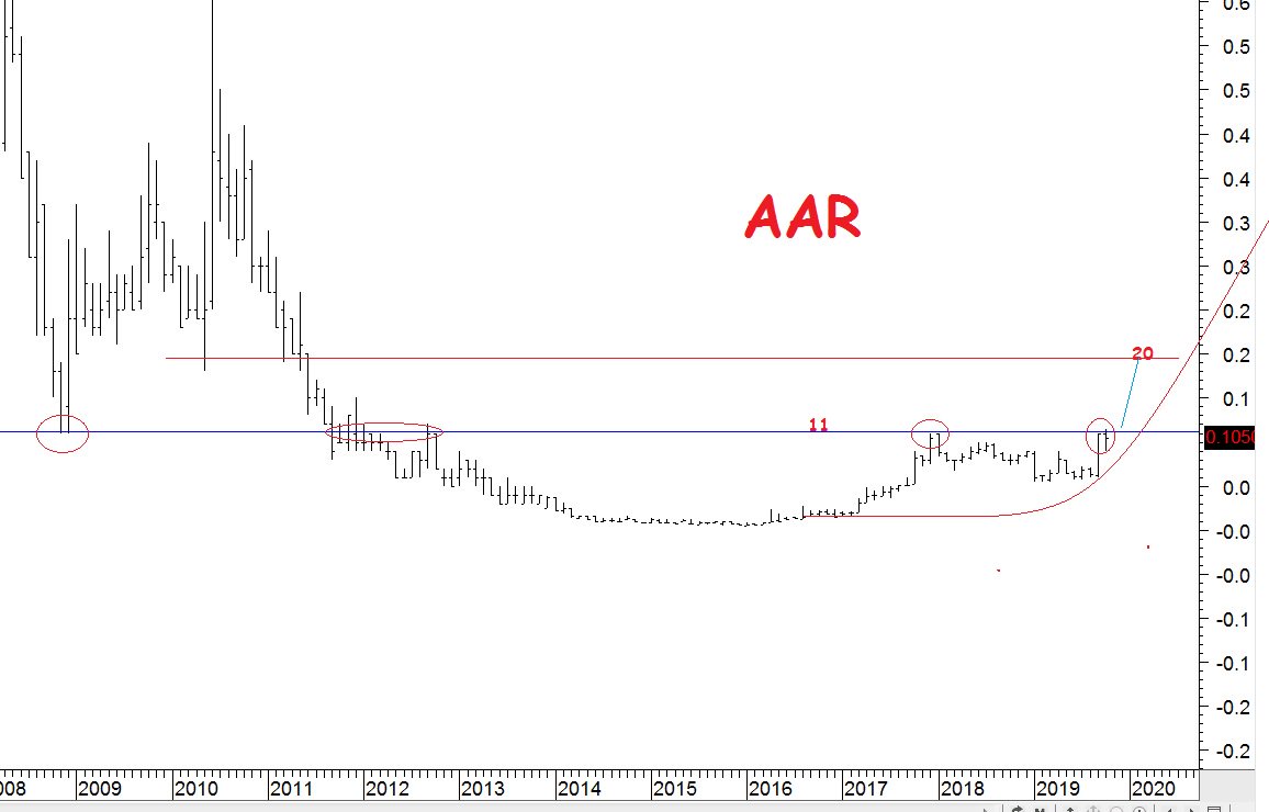 The Great Martis tweet media