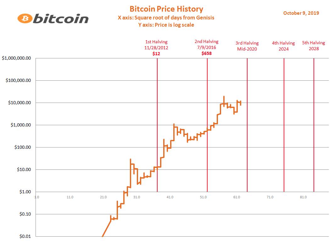 Bitcoin price in rmb Bitcoin price in rmb ruth merttens 4 pillars of investing