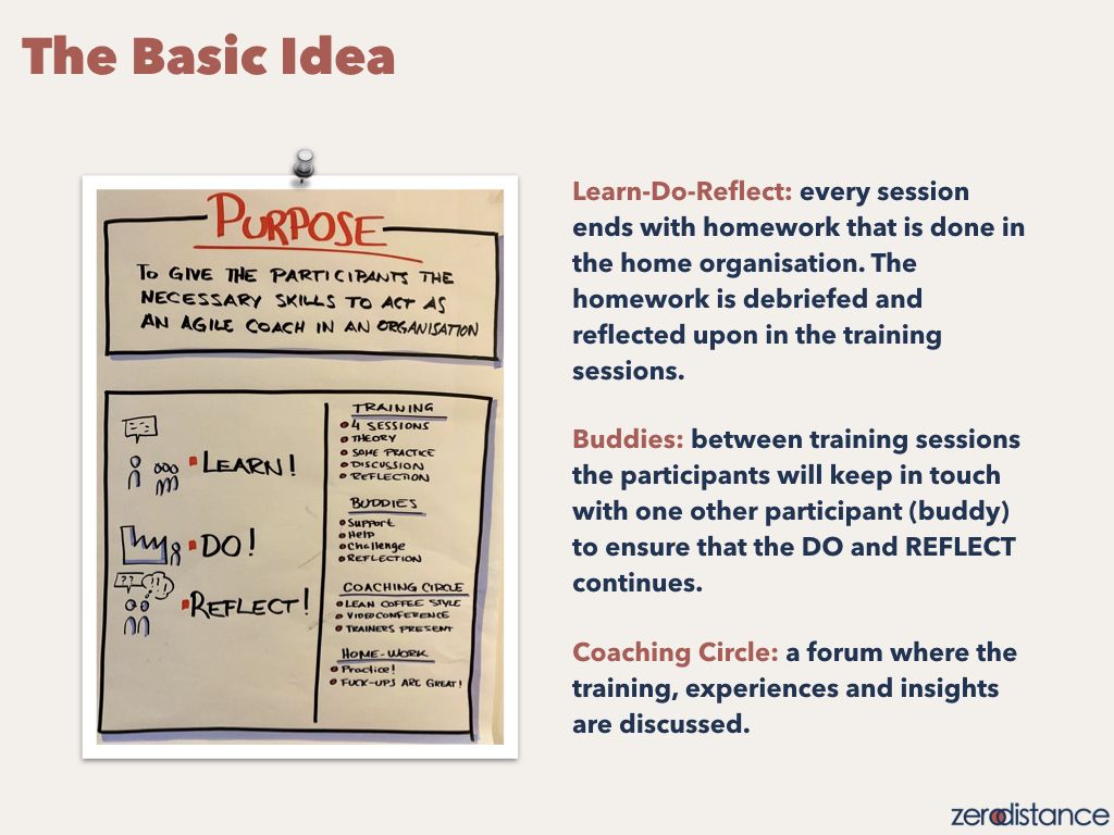 theZeroDistance's tweet photo. We are now actively looking for participants for the next round of the training Becoming an Agile Coach!
https://t.co/bA5vLYhzFu https://t.co/og4ipqZrwh