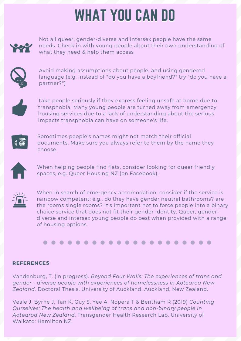 Rainbowyouth Sur Twitter Today Is World Homeless Day Around The World We Have Data That Shows That Queer Gender Diverse And Intersex Young People Are Disproportionately Affected In Youth Homelessness Statistics