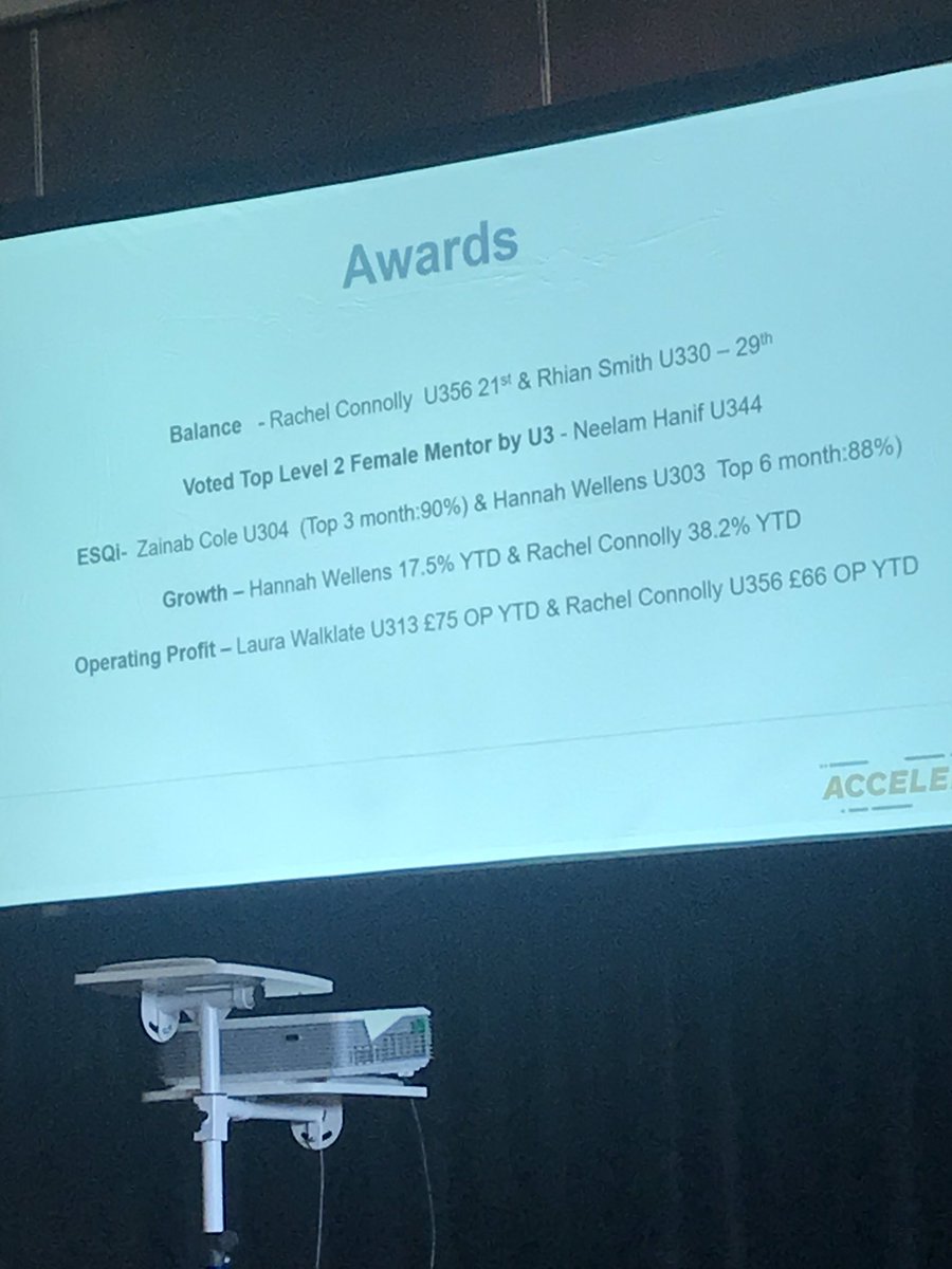 RachelC_ERAC's tweet photo. Great day recognising females in rental and networking with new faces! Feeling motivated grabbing 3 awards along the way too🙏🏼🕺🏼💚 #U3WIL2019 https://t.co/Z81wuKz2kd