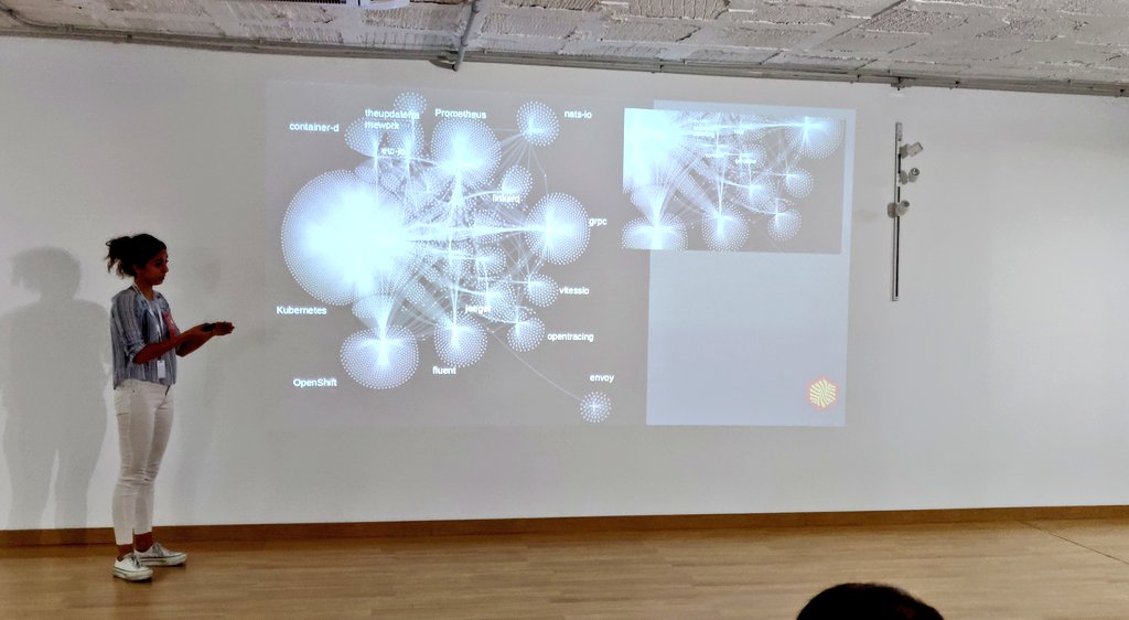 jsmanrique's tweet photo. @dizquierdo @entelgy @Bitergia @anajsana95 Analizando la colaboración entre comunidades aplicado al entorno #innersource en las empresas con @GrimoireLab. #InnerSourceSpain https://t.co/57c7GEbXI1