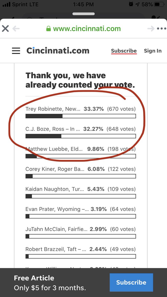 Bozemom7's tweet photo. We need your vote to regain the lead!!! #voteforcj β¦ https://t.co/05lDbGAzIa