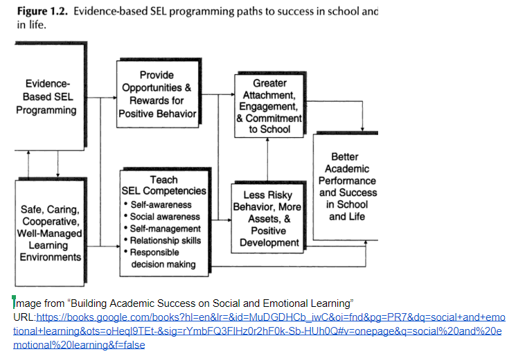 InfoFear's tweet photo. Release the Fear's programs are renowned for their social and emotional learning components. https://t.co/1hMeEtj2WC