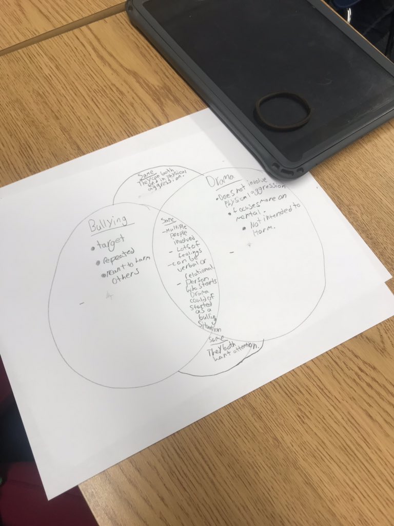 MrsChauvinSW's tweet photo. 6th Ss continue being brave &amp; having candid convos abt bullying vs drama this time creating venom diagrams to compare &amp; contrast the similarities &amp; differences #pantherpride512 #StompOutBullying #characterconversations #SocialEmotionalLearning https://t.co/kSii3410Sh