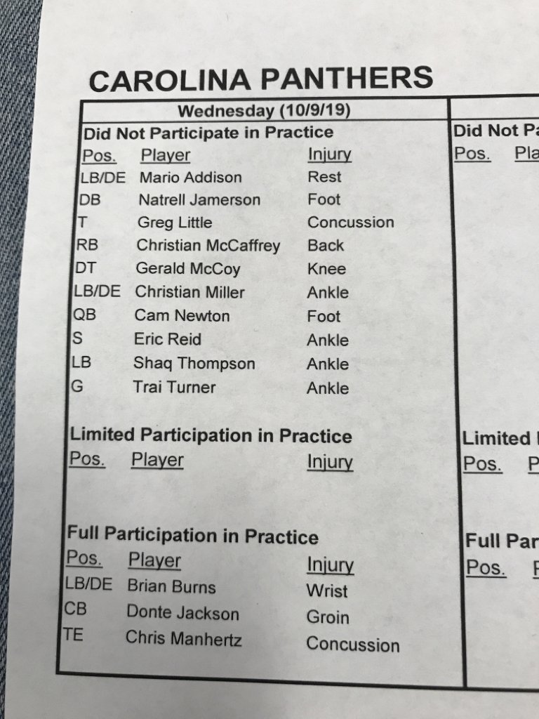 David Newton On Twitter Christian Mccaffrey Who Leads The