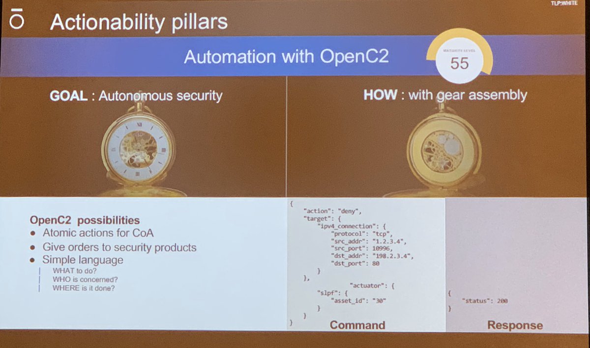 dsparrell's tweet image. #STIX, #OpenC2, and #CACAO drive “actionability&quot; at  #borderlesscyber #CNS19 #OASIS