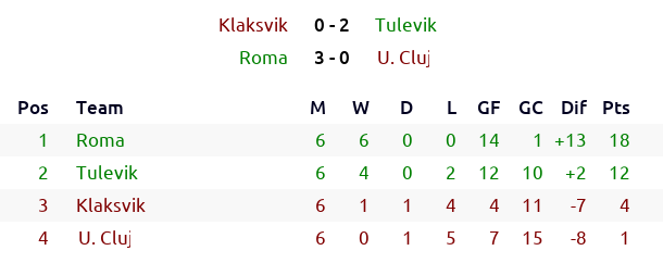 _bootball's tweet photo. 🇪🇺 #EuropaLeague Season 2058/59 1st Group Stage, Groups 21 22 23 24 Round 6, results and classifications
#Roma #Ordabasy #StGallen #Hvidovre #Tulevik #Orenburg #Korona #LeicesterCity #Klaksvik #Sliema #Vitebsk #Heracles #UCluj #CobhRamblers #Gyor https://t.co/sfhl4qbzfx