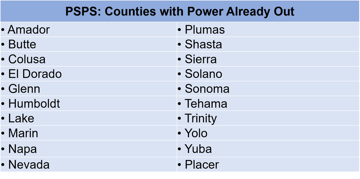 #PSPS: Early this morning, PG&amp;E turned off power for safety to counties in phase one (approx. 500k customers). That phase is complete. If you still have power IN THESE COUNTIES (see graphic) you will not lose power due to a PSPS.