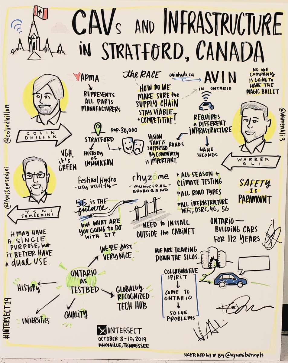 WarrenAli3's tweet photo. If a pic can express 1000 words, what can a sketch note say? Thanks @ayumibennett for capturing our #AVIN Demo Zone panel at #INTERSECT19. A creative & entertaining way to tell our story. Still more chapters to write & more startups to showcase. #LetsGetToWork @investontario https://t.co/rjdYReoRIh