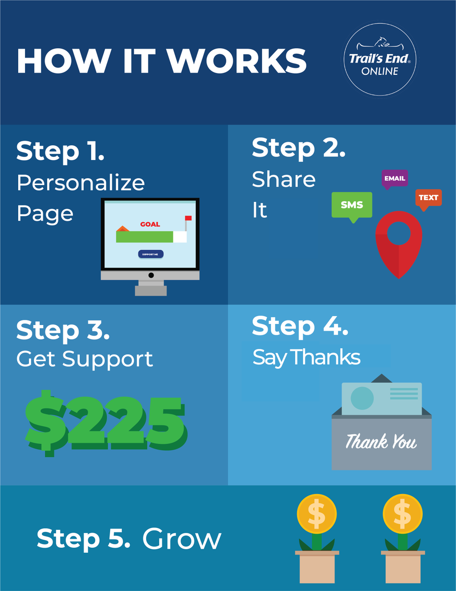 Trail's End tweet media