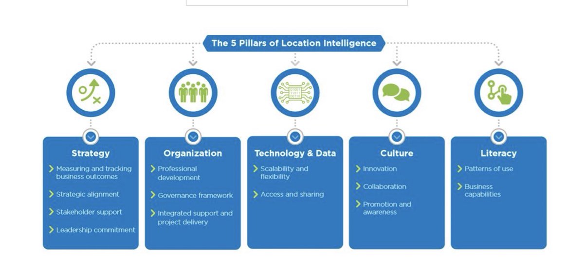 adam_fox's tweet photo. Location Intelligence post that @matthewlewin mentioned at the  #EsriCanadaUC #GISManager session: https://t.co/3saZcKEWuj https://t.co/jfbJ5hsoz8