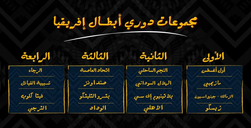 نجوم مصرية نتيجة قرعة دور المجموعات فى دوري أبطال أفريقيا