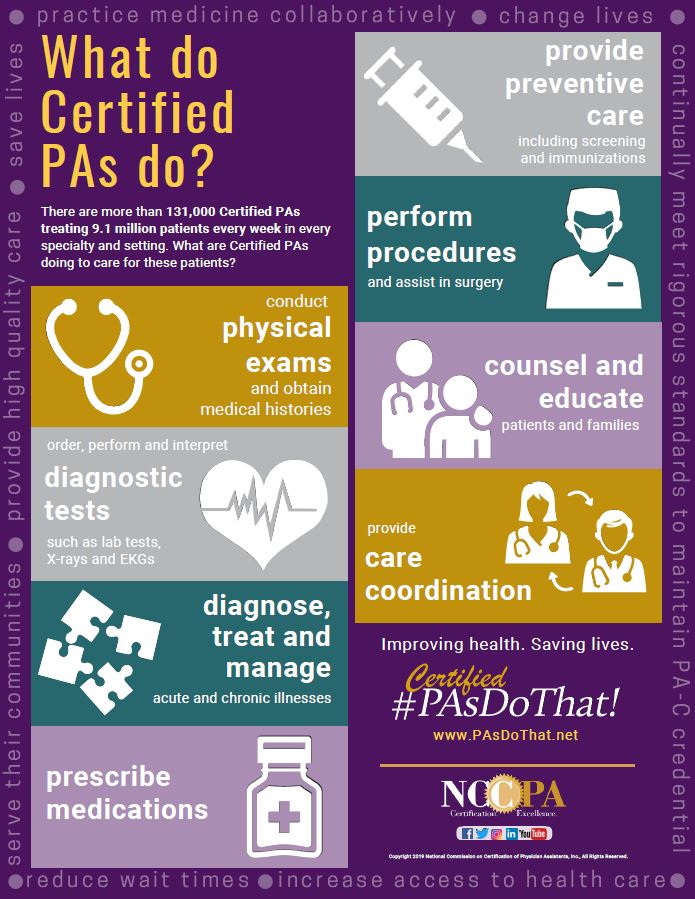 NCCPAcert's tweet photo. Share these infographics to help educate those who aren't familiar with #CertifiedPAs! #PAsDoThat #PAWeek https://t.co/ltSTs8N72E