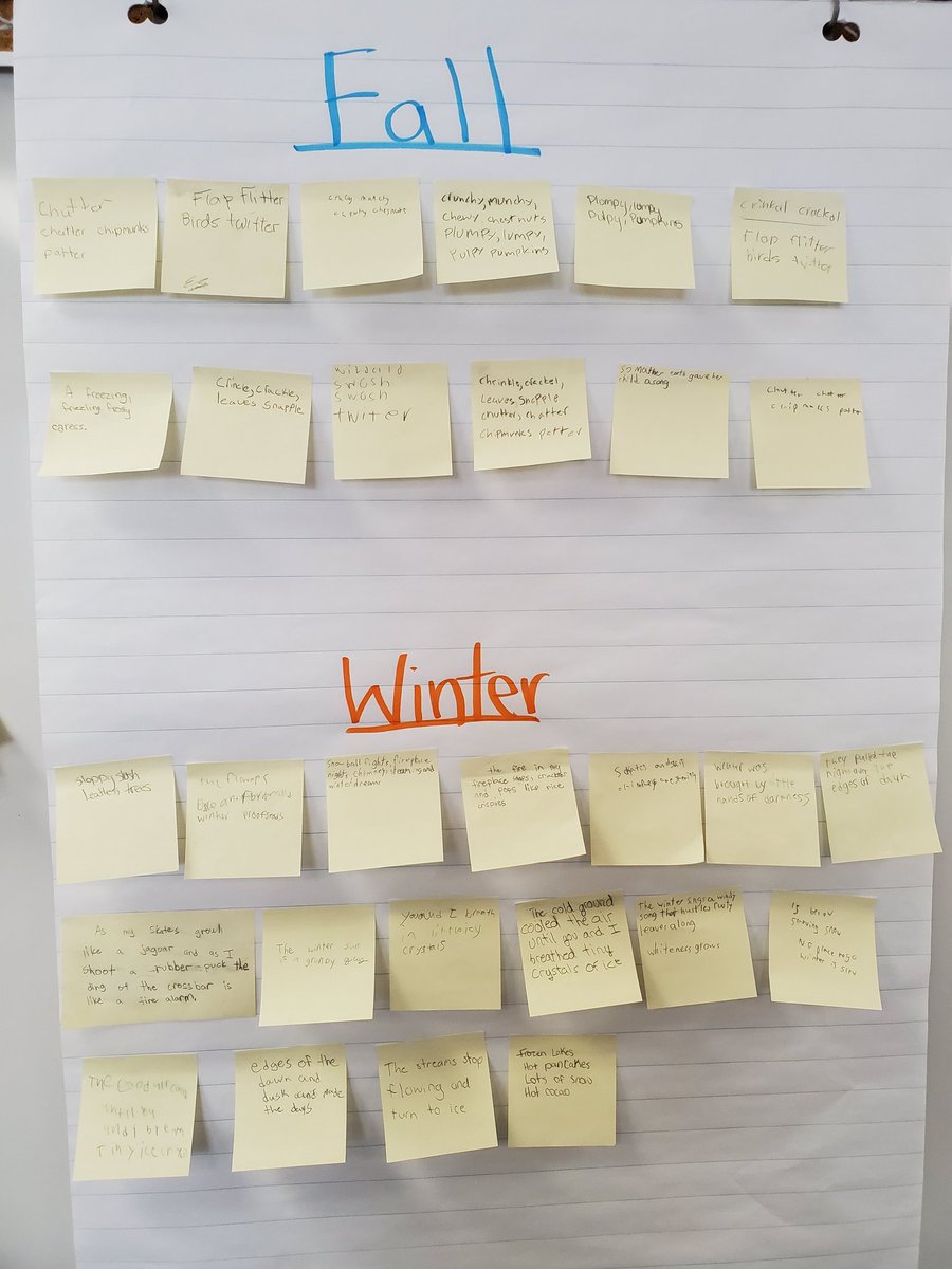 LearningwithMsG's tweet photo. Grade 7s explored books with descriptive language about the four seasons. They collected exemplary sentences and are using them for inspiration for their own descriptive season writing! https://t.co/Brh02d1DN6