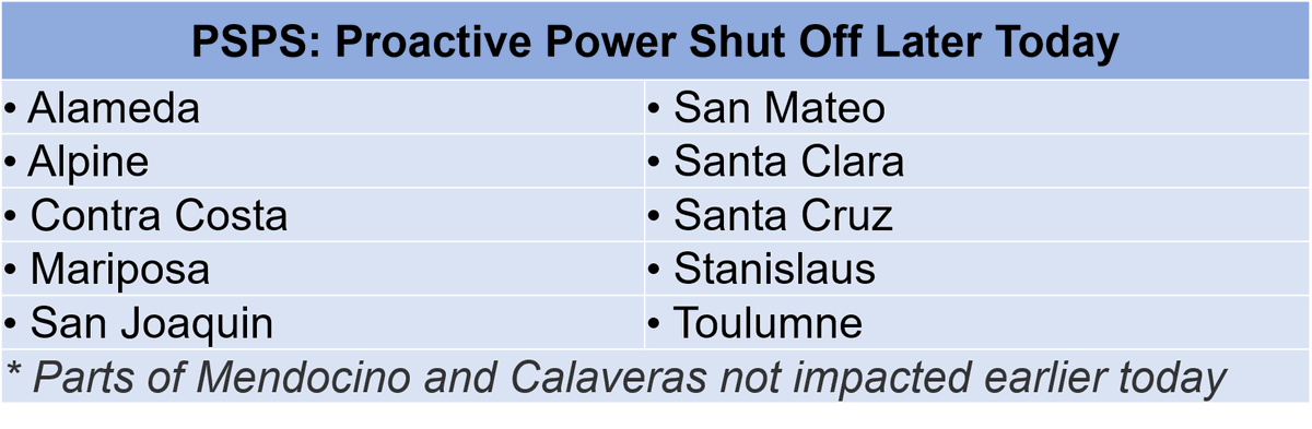 #PSPS: Additional proactive shutoffs for safety will begin later this afternoon and into early evening in portions of these counties (see table). This phase of the safety shutoff also includes some parts of Mendocino and Calaveras not turned off this morning.