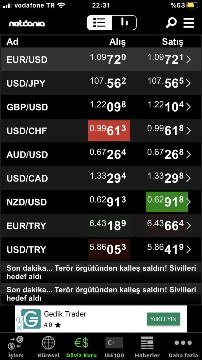 aligocek's tweet photo. #Netdania candır. #investingikullanma https://t.co/9AXKs9kGnF