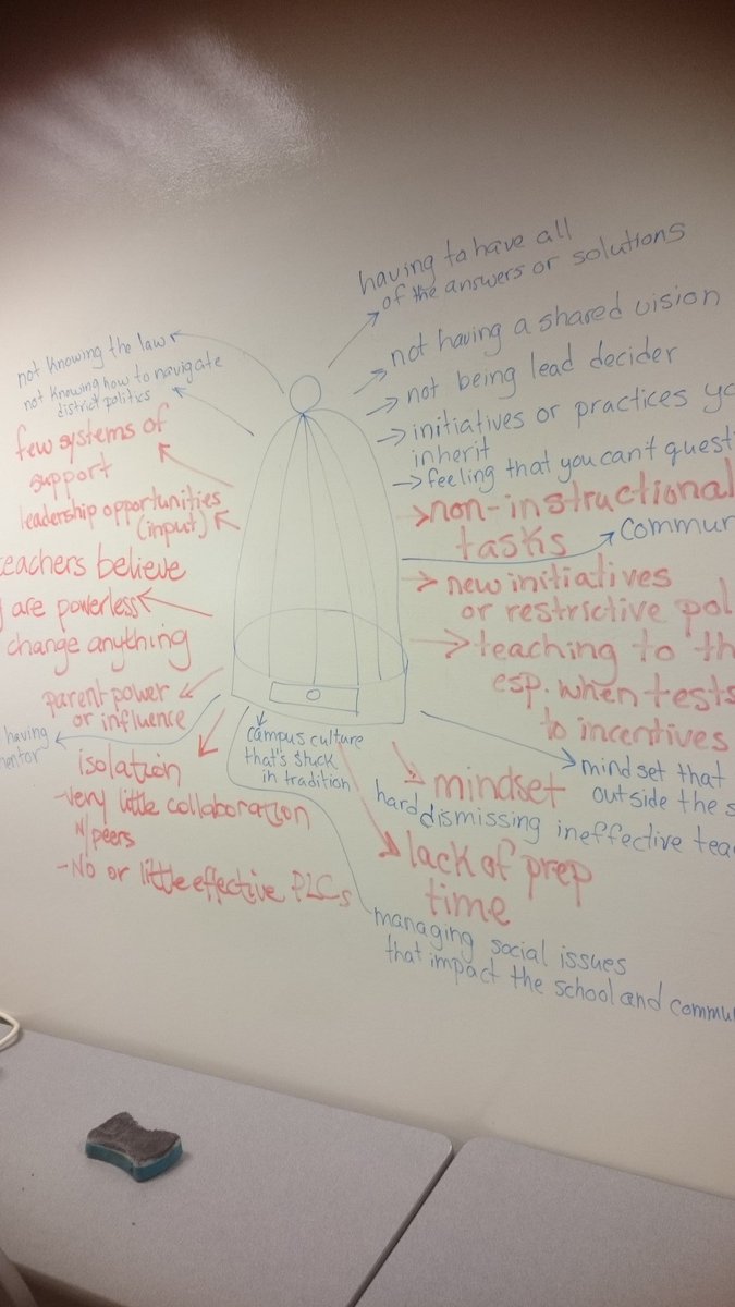 Longleadership's tweet photo. Defining the cage for leadership and teachers makes us aware of what we need to refine. It allows us to come up with a plan of action. Solutions, not excuses. #cagebusting #solutions https://t.co/IjaEMwIpn0