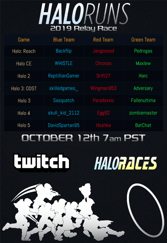 HaloRuns's tweet photo. Make sure to join us over at https://t.co/KWZhUSA7zA this Saturday for the 6th annual Halo relay race! 21 different runners spread across three different teams race it out - which team are you rooting for?

#BlueTeamTrueTeam
#RedTeamBestTeam
#GreenTeamDreamTeam https://t.co/eERaOEqhx0
