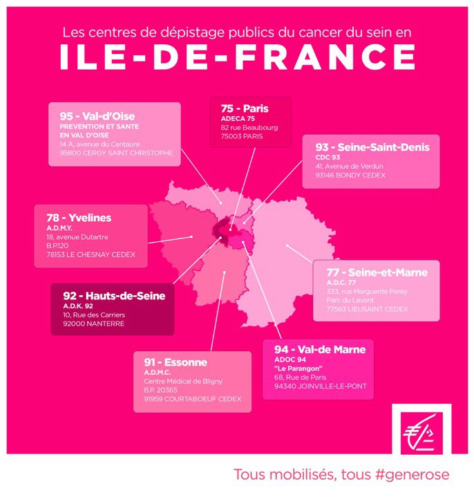 Mobilisons-nous pour la recherche contre le cancer du sein : partagez la carte des centres de dépistage de votre région et tagez 8 personnes  #generose #OctobreRose <a href="/Astrid_Pe/">Astrid Perrotin</a>  <a href="/llopesgil/">Leonor Lopes Gil</a> <a href="/SabineBaudin/">Sabine Baudin</a> <a href="/MereteBuljo/">Merete BULJO #PariteEco #JeSuisSignataire⚡️</a> <a href="/orianebauduin/">Oriane Bauduin</a> @FatimaBellaredj <a href="/FLeplan/">Florence LEPLAN</a> <a href="/AgnesBricard/">Agnès Bricard</a>