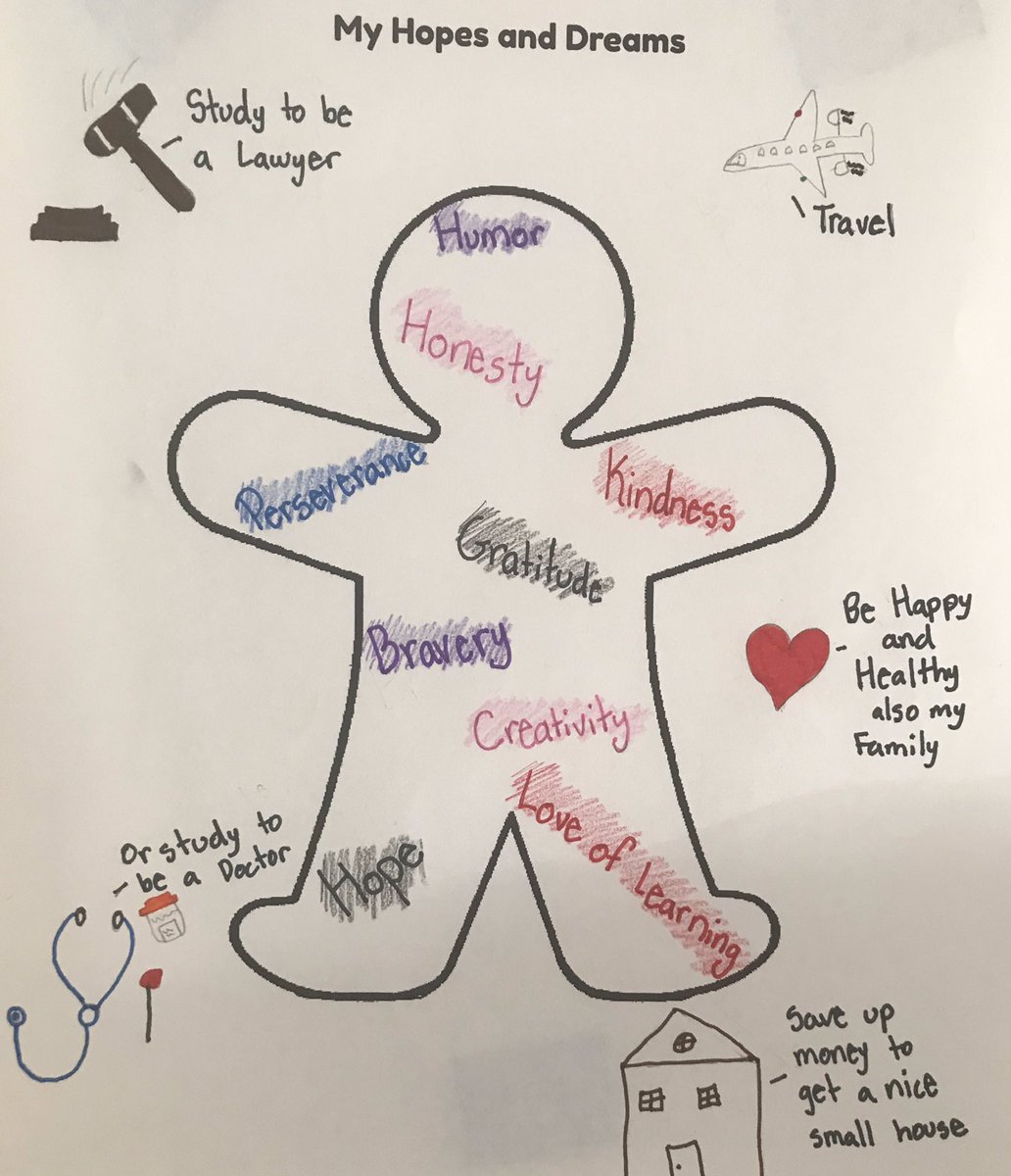 MsHeneghansRoom's tweet photo. What kind of person do you want to be when you grow up? 💭 We started our year by learning about our character strengths and thinking about our future hopes and dreams. 322 drew pictures to show who they want to be and what kind of futures they want to have. https://t.co/Y3hnDMiJda