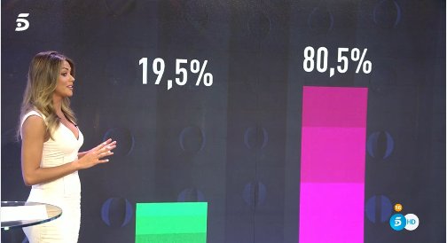 soydevolt's tweet image. Kiko de esta no te libra nadie 
💪💪💪💪💪🍇🍇🍇🍇🍇🍇
Esto te pasa por comerte a bunki 
Y meterte con el #teamuva 
#GHVIP90