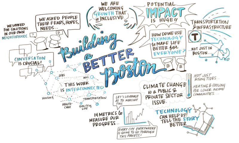 wells370's tweet photo. Thought leaders and Dell Technologies executives kicked off #HubWeek2019 with a discussion on how emerging tech can empower the workforce, make smarter cities, and build a better Boston by 2030. https://t.co/QnBsEPHRwZ https://t.co/VAa61bDCNq