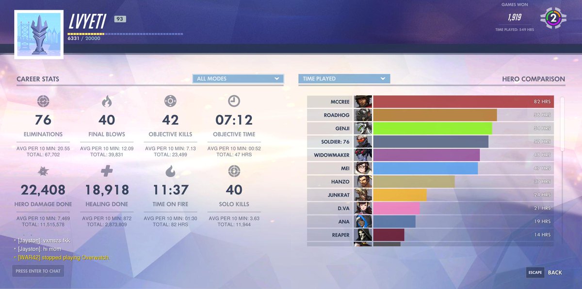 LvYeti's tweet photo. I need an @PlayOverwatch Team, Anyone need a Sweaty DPS/Streamer?
Season 6: 3300 SR
Season 18: 2800 SR (inactive, Need team)
Play Around all DPS
Main: Mccree, Mei, Hanzo, Reaper, Genji, Widow
Work in progress: Doomfist, Sombra, Tracer, Ashe
#Overwatch #OwLFT #Twitch https://t.co/Rh2QcAMQYe