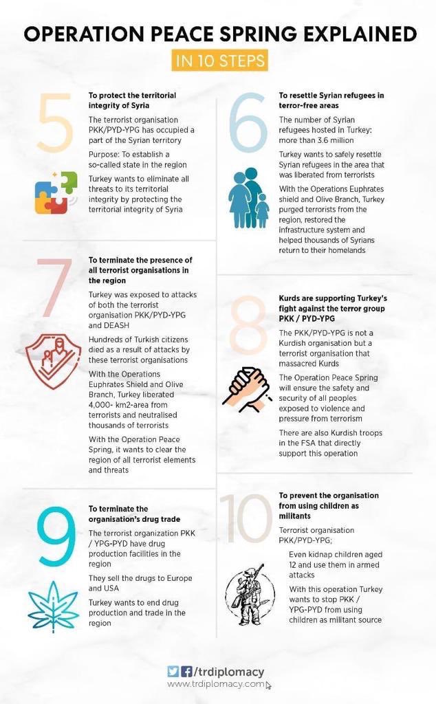 Barış Pınarı Harekatı’nın amaçları ve hedefleri! #BarışPınarıHarekatı
#OperationPeaceSpring