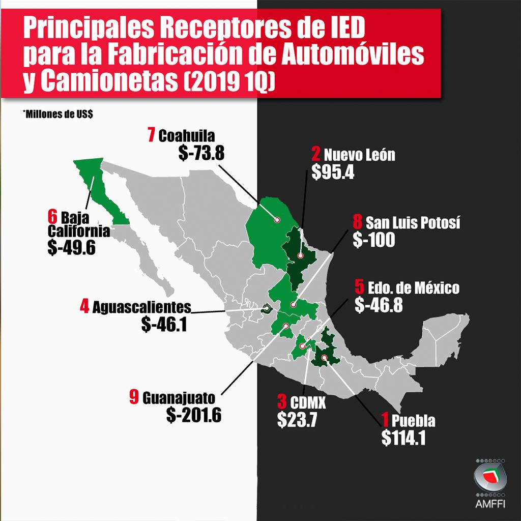 AsociacindeMan2's tweet photo. La industria #automotriz se ha consolidado como una de las industrias que más aporta al crecimiento #económico y es una de las principales generadoras de divisas del país. 

#Consejos #Coche #Amffi #Tips #Autos #Noticias #Filtroaire #Filtroaceite #Filtrogasolina #Filtrocabina https://t.co/5bK0fjfUiL