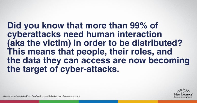 NewHorizonsCLC's tweet photo. Protect yourself; protect IT. Don't get caught in a cyberattack unarmed. #OwnSecureProtectIT #2019NCSAM #DidYouKnowWednesday

https://t.co/B22ff3cI5M https://t.co/XQV0Pq2HJA