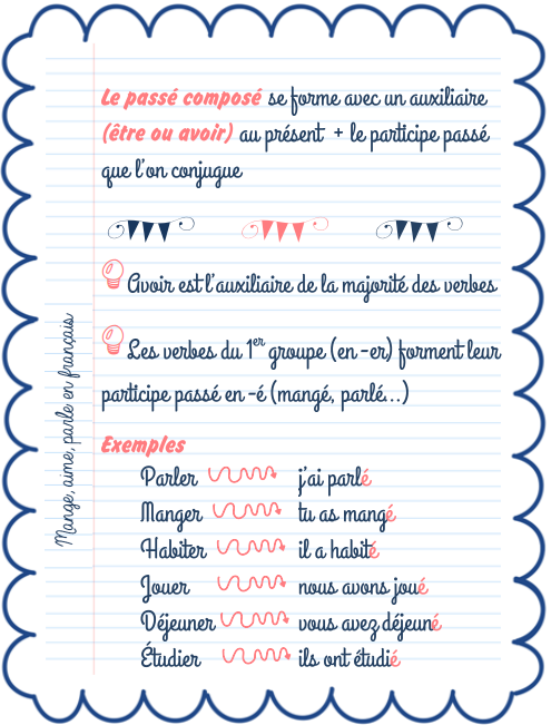 MadameLourido's tweet image. #FLE #grammaire #PasséComposé avec AVOIR : madamelourido.blogspot.com/2019/10/le-pas…