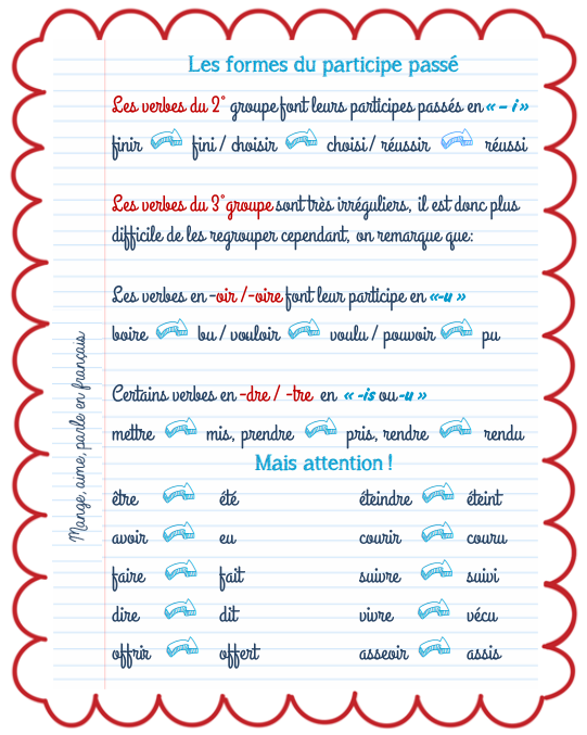 MadameLourido's tweet image. #FLE #grammaire #PasséComposé avec AVOIR : madamelourido.blogspot.com/2019/10/le-pas…