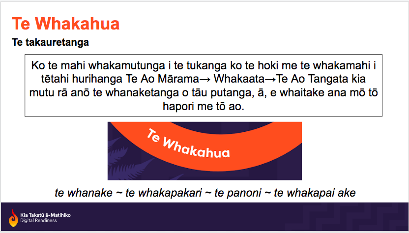 Te Tukanga Hoahoha Whakaaro (Reo Māori) - Design Thinking wāhanga 2

<a href="/jayeriki/">jayeriki</a> #ulearn19 #inourDNA