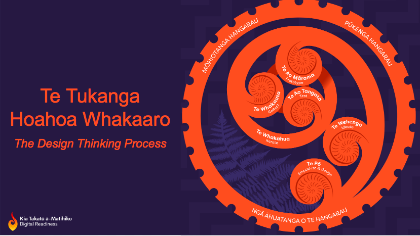 Te Tukanga Hoahoha Whakaaro - the kape on the outside symbolise the phases of the moon. 

<a href="/jayeriki/">jayeriki</a> #ulearn19 #inourDNA