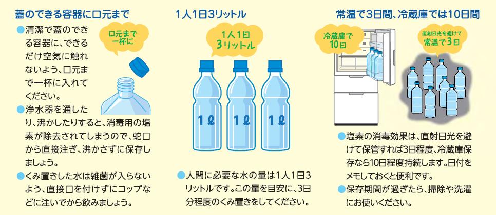 【東京都からのお知らせ】台風19号に備え水道水のくみ置きを　ポイントは「蓋のできる容器に口元まで」「蛇口から注ぐ」です