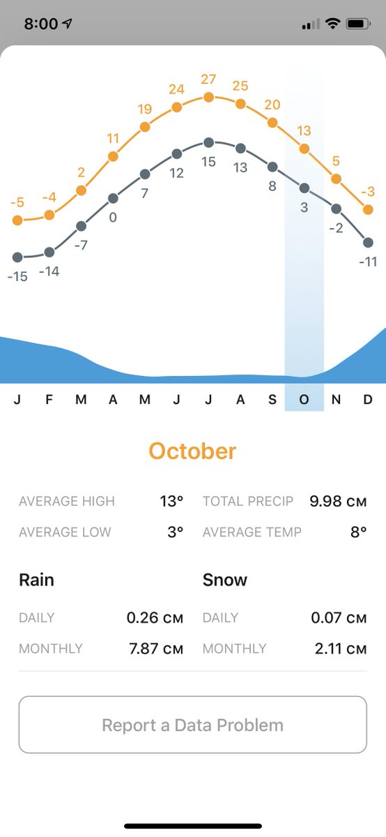 richard_beck's tweet image. What would be really cool would be to see how a month’s weather is trending towards averages. #featureIdea