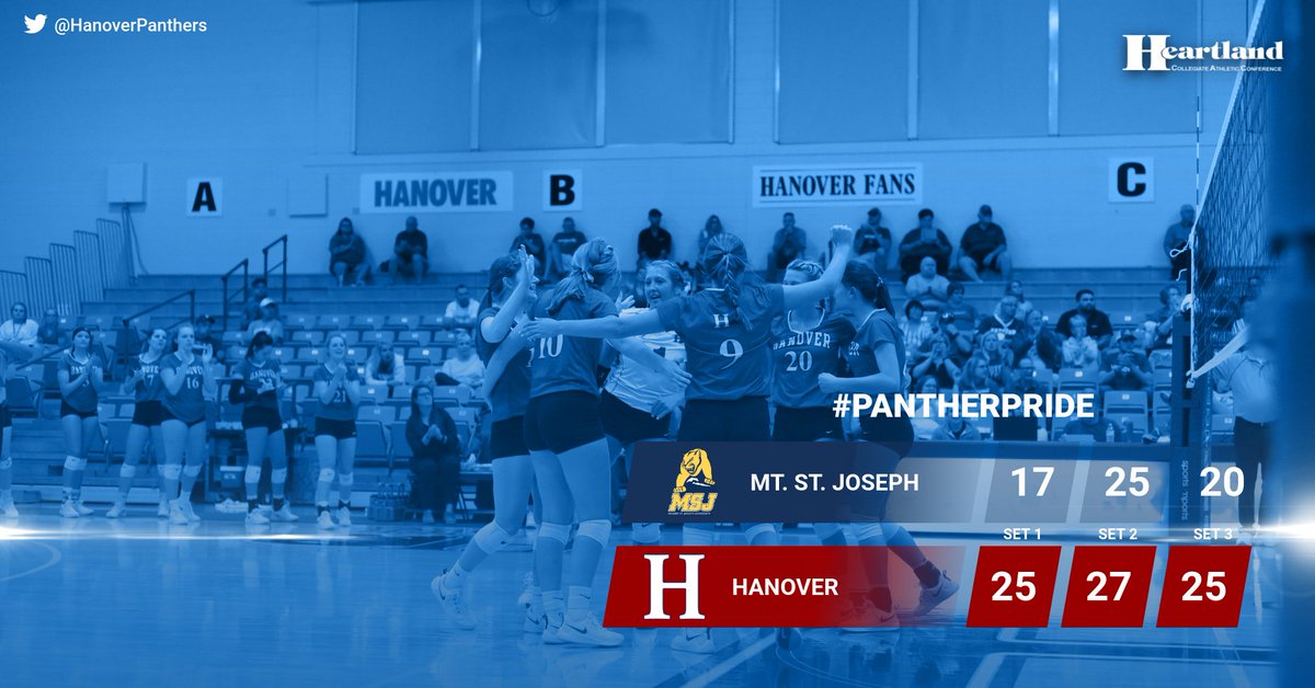 HanoverPanthers's tweet photo. @HCACDIII Volleyball defeats MSJ in straight sets to remain perfect in @HCACDIII action!! https://t.co/Xlw8zyB0nt