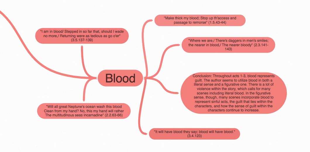 Sarah Beaucham on X: &ldquo;Today, our English 10 students used 