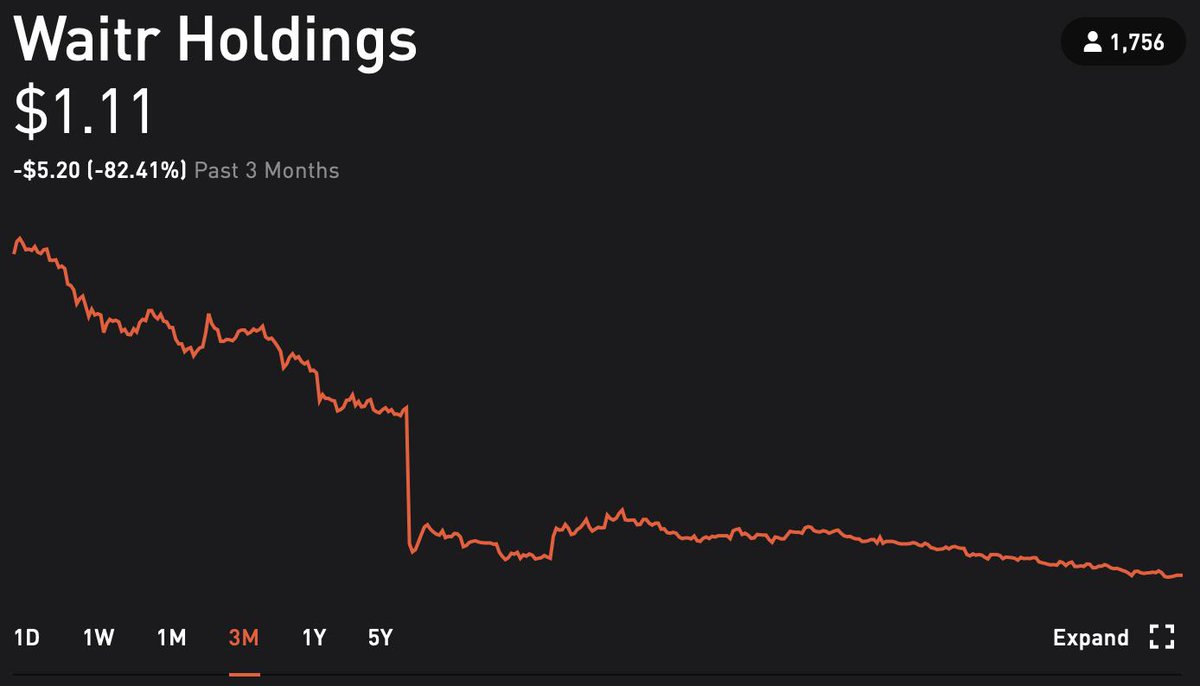 MaineOracle's tweet photo. While I'm going down the Bear Path tonight, I also want to take a moment to highlight the stellar performance of my dear old friend $WTRH.

@zafein @D_Dobrovetsky @Ustopcryingfool Maybe soon they'll start selling shares at $DLTR and give you guys a boost! https://t.co/P8l3xTwYPi