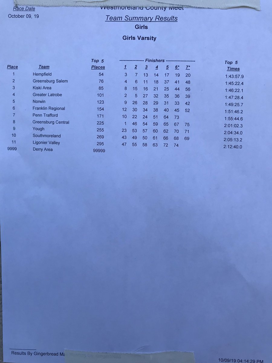 cross_spartan's tweet photo. A great day for our HAXC girls! Varsity Girls County Champs!!! 4 WCCA Medalist + All 7 girls in the top 20 = One County Championship 🏆!! https://t.co/XGqJVsn4Lv