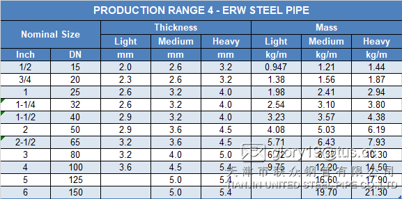 TUSPIPE's tweet photo. ERW Steel Pipe sizes we supply - Tianjin United Steel Pipe
Contact Us: roger.c@tuspipe.com, steel@tuspipe.com
Learn More: https://t.co/BAgiKxMKrt https://t.co/jj4Nk8rwan