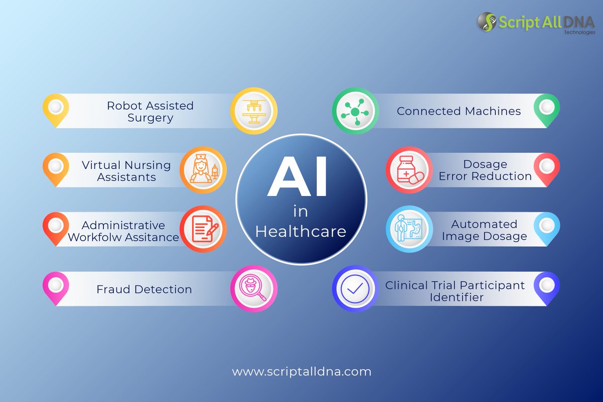 scriptalldnatec's tweet photo. Did you know what AI can do in the healthcare sector?
.
Here are a total of main 8 points that AI can actually help us in healthcare. 

Visit us: https://t.co/ycLRl5zrrq

Give us your views in Comment below \/

#Ai #ML #healthcare #HealthcareIT #DeepLearning #DataScience #AI2019 https://t.co/TvIZFS4dQ1
