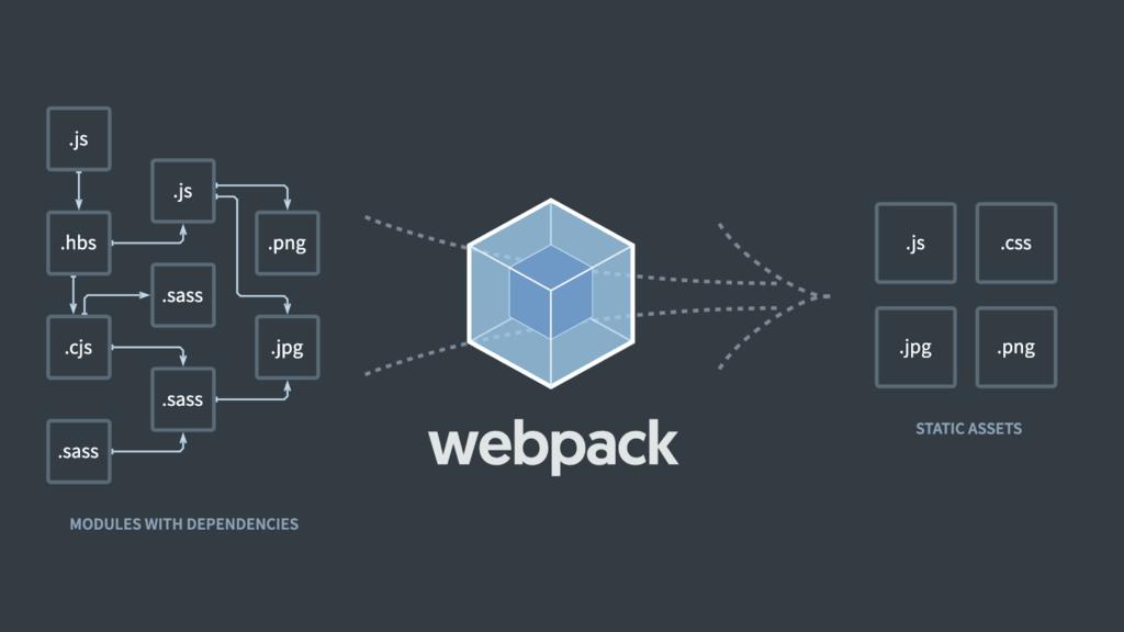 machal's tweet image. ✎ Webpack: Úplné základy a tutoriál k tomu
Pořád jste Webpack nevyzkoušeli? Anebo ano, ale stále mu nerozumíte? Pak tohle je text právě pro vás. #NástrojeJavaScriptu
vzhurudolu.cz/prirucka/webpa…