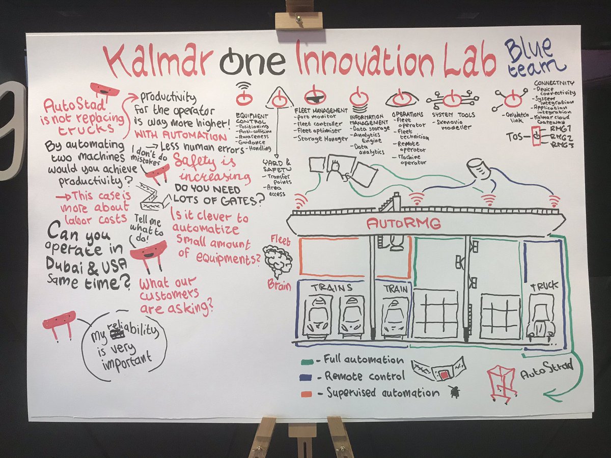 laura_maria2015's tweet photo. Amazing artwork drawings created @Kalmarglobal #ExploreAutomation event. Customers co-creating new automation journeys with us! https://t.co/FJBamzXxiW