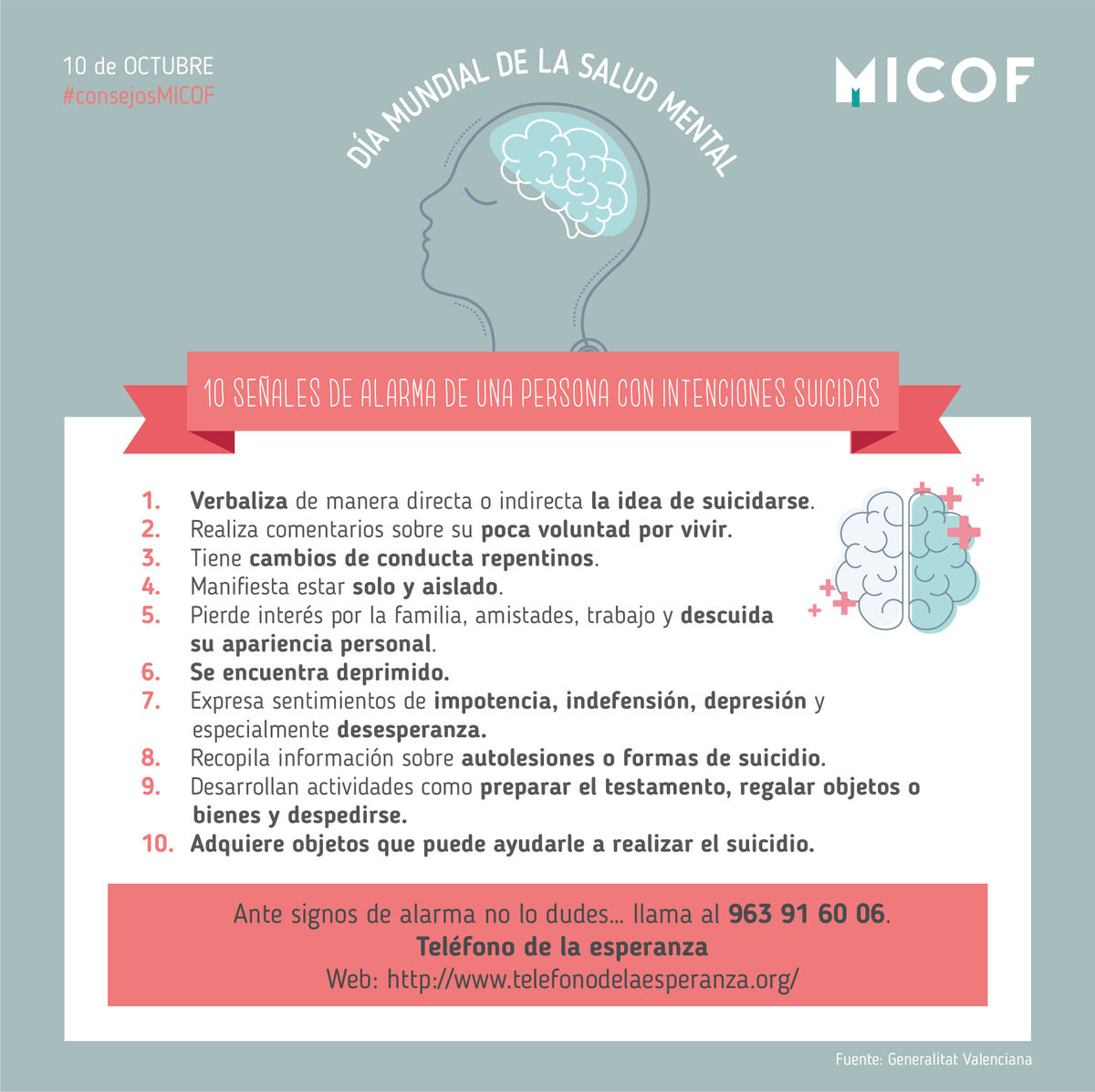 micofvlc's tweet photo. ¡Buenos días! La #saludmental y la prevención del #suicidio es cosa de todos. si detectas algunas de estas señales en algún ser querido, pide ayuda y quédate a su lado. #DiaMundialSaludmental 🧠💪 https://t.co/5RYTmLa3zM