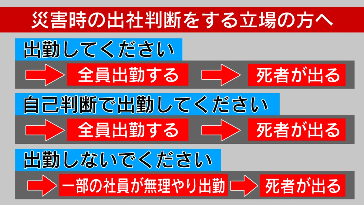 災害時に出社判断をする立場の人は？出勤するとどうなるか考えて！