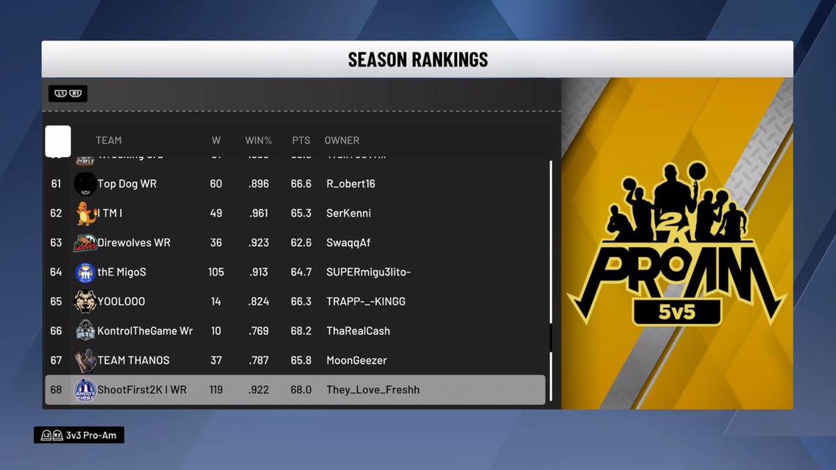 ThE migos ranked 80 <a href="/ChurruPR/">ChurruPR</a> @dagoat2687 <a href="/Kokijamess23/">Kokijames-</a> <a href="/PR_clounsy/">Clounsy</a> <a href="/migu3lito1466/">migu3lito.-</a> @bgalatam <a href="/SinFiltro2k/">SinFiltro2k🇵🇷</a>