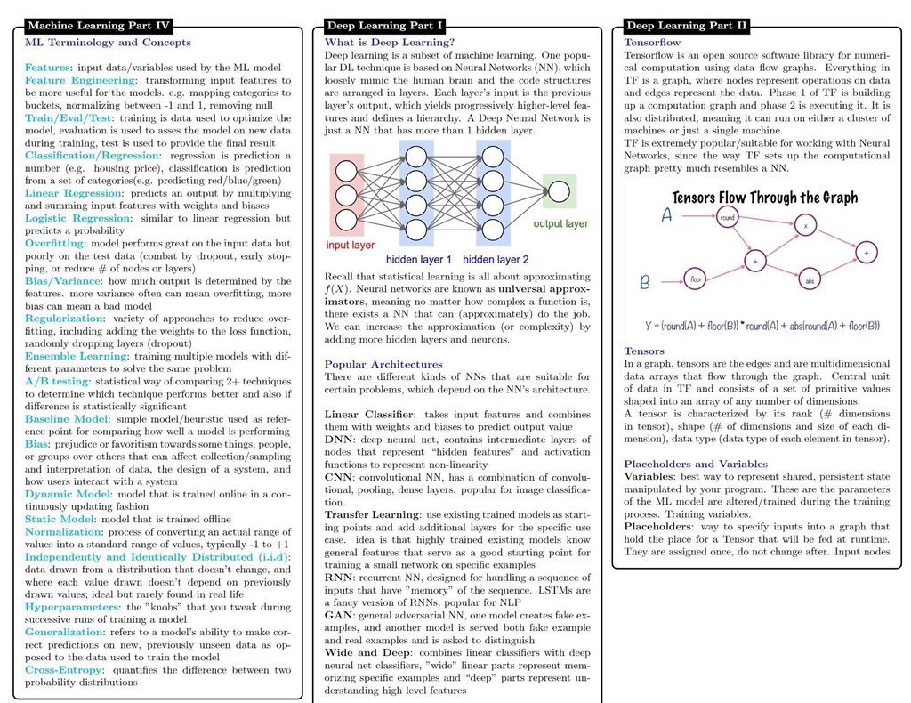 10-page (PDF) #DataScience Cheat Sheet covers concepts in Statistical Learning, #MachineLearning, #DeepLearning, Probability, #Statistics, #BigData frameworks, SQL, etc.: 
👉dy.si/GXLH2👈
————————
#AI #DataScientists #Algorithms #DataLiteracy #BeDataBrilliant #abdsc